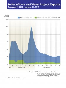 Delta_Inflows_and_Exports_Fact_Sheet