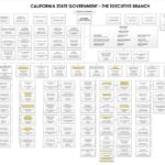 CA Org Chart Edited