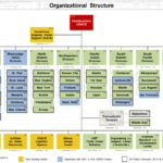 Army Corps Org Chart