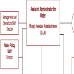 EPA-Office-of-Water-Organizational-Chart