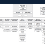 EPA Org Chart