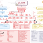 Federal.Government.Org.Chart