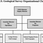 USGS Org Chart