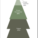 forestland-ownership